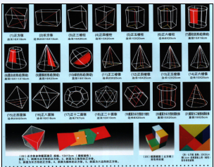 初中立體幾何模型