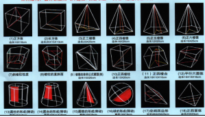 高中立體幾何模型