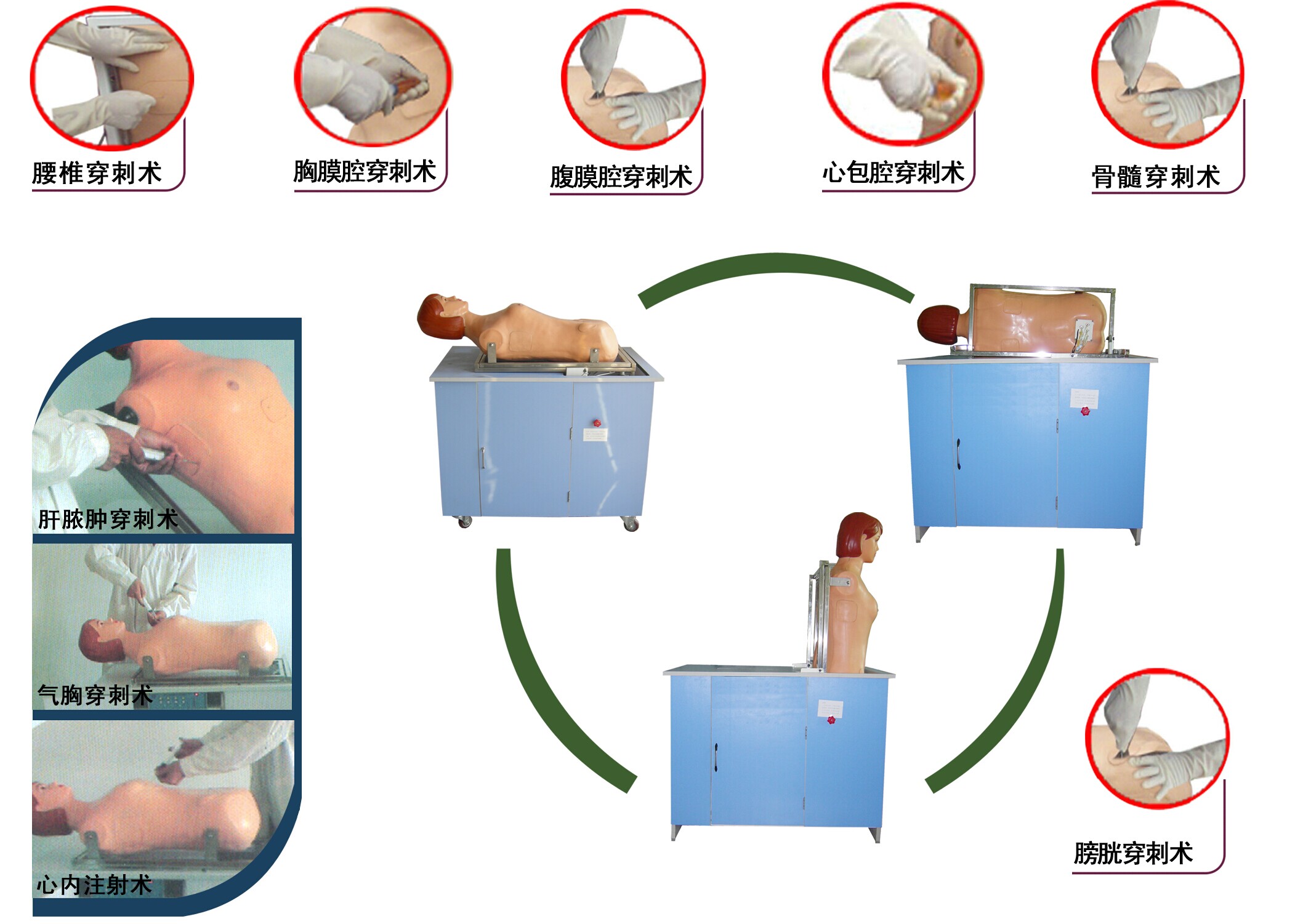 多種穿刺叩診全自動電腦模擬人